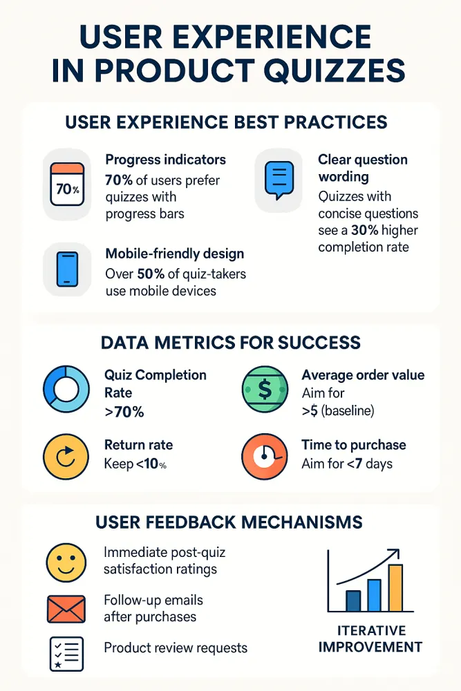 User experience in product quizzes